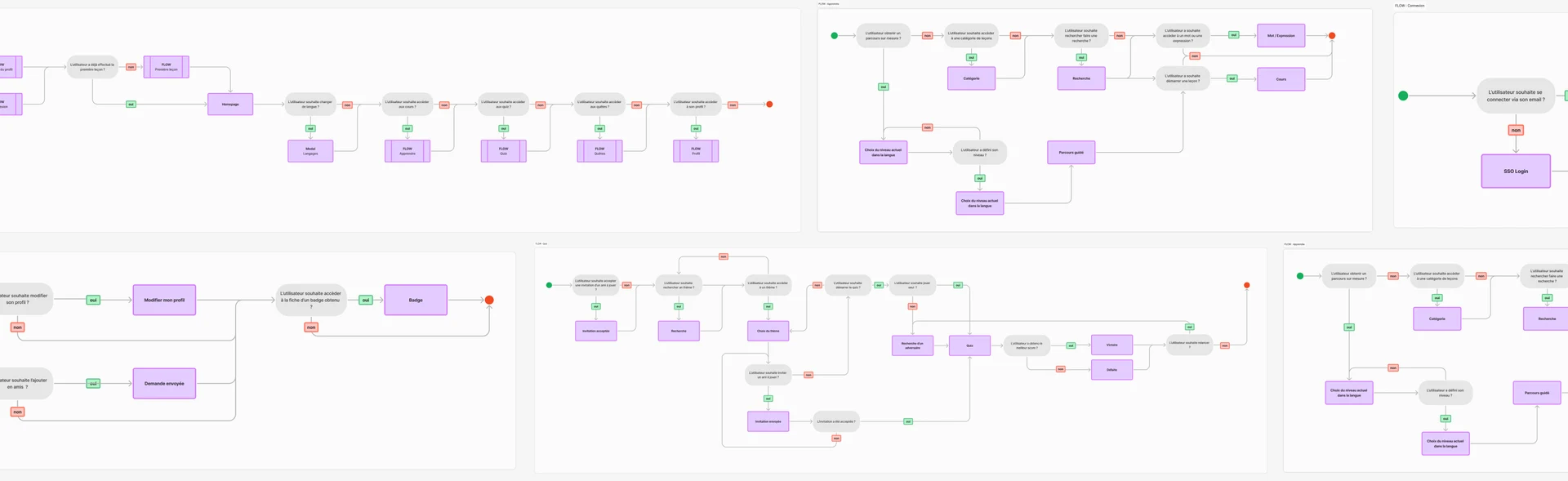 Extraits des parcours Talkie : accueil, apprentissage, connexion, profil, amis et duels.